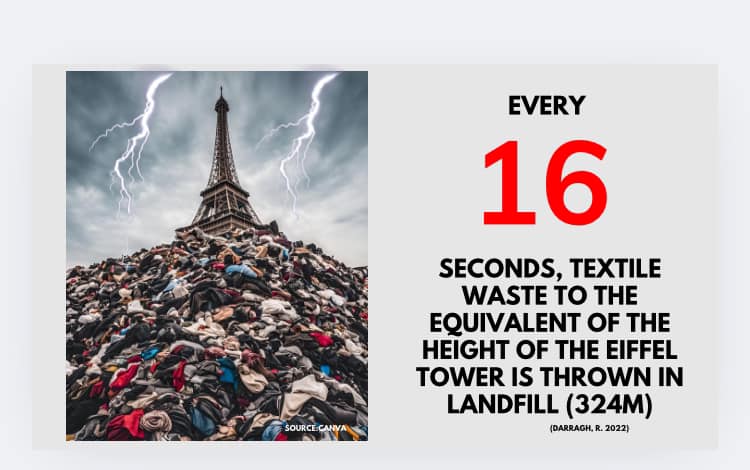 Consignment Appointment